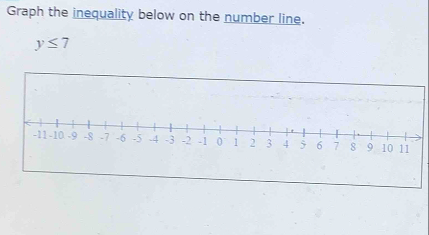 Graph the inequality below on the number line.
y≤ 7