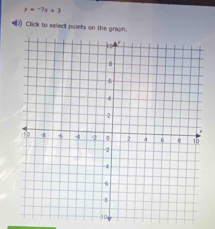 y=-7x+3
Click to select points on the graph.