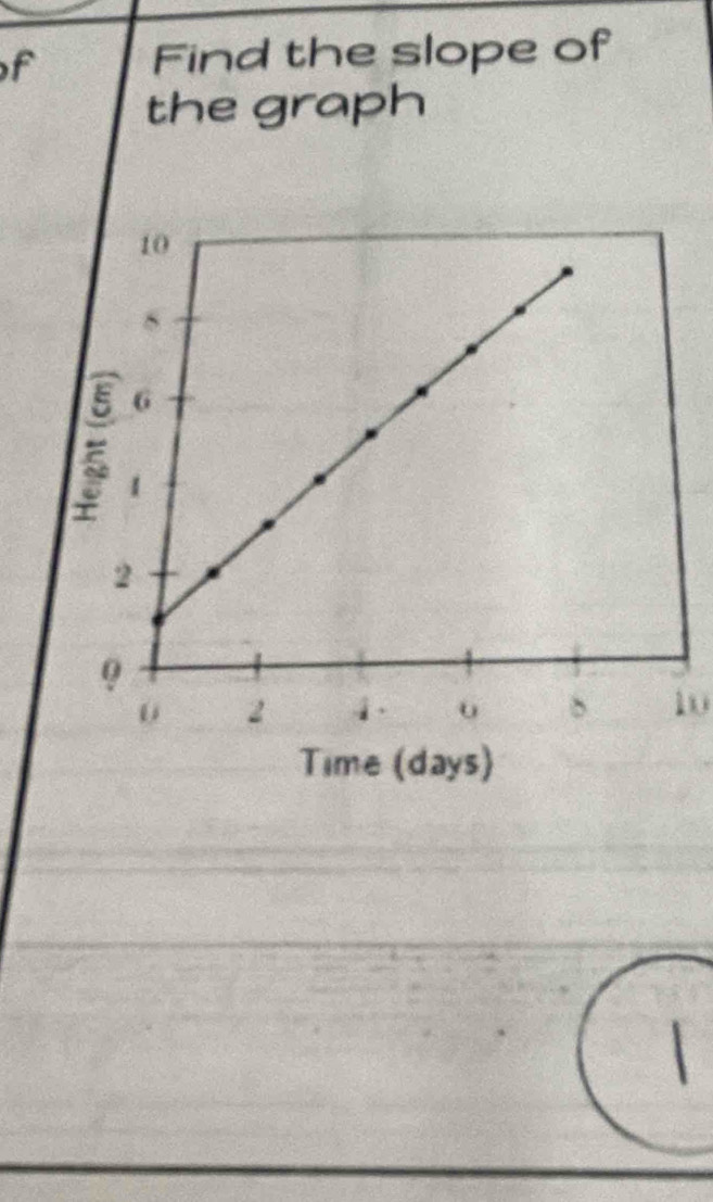 Find the slope of 
the graph
10
