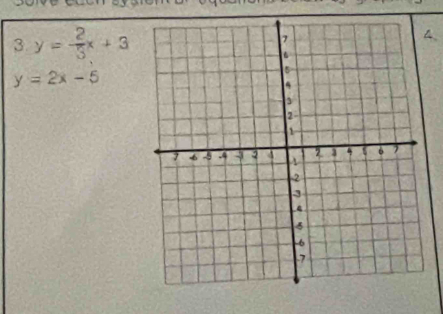 3 y= 2/3 x+3
y=2x-5