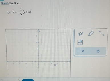 Graph the line.
y-2=- 1/5 (x+4)
×