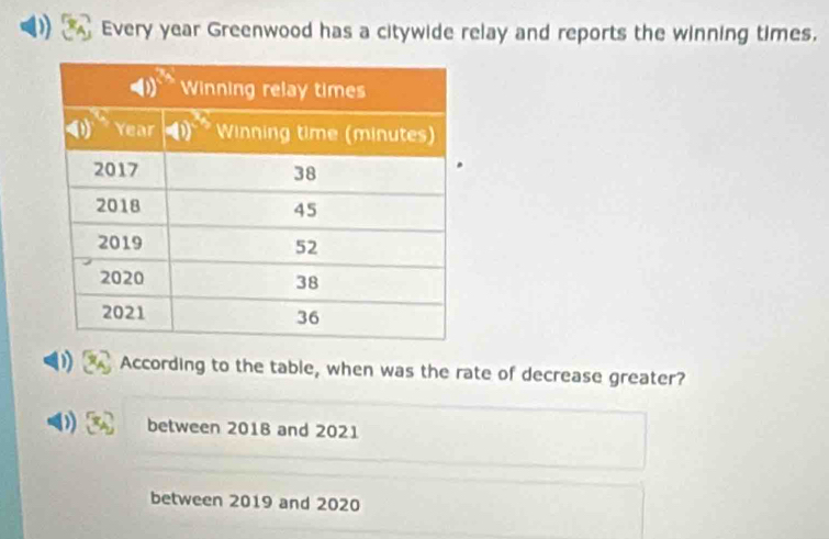 Every year Greenwood has a citywide relay and reports the winning times.
According to the table, when was the rate of decrease greater?
between 2018 and 2021
between 2019 and 2020