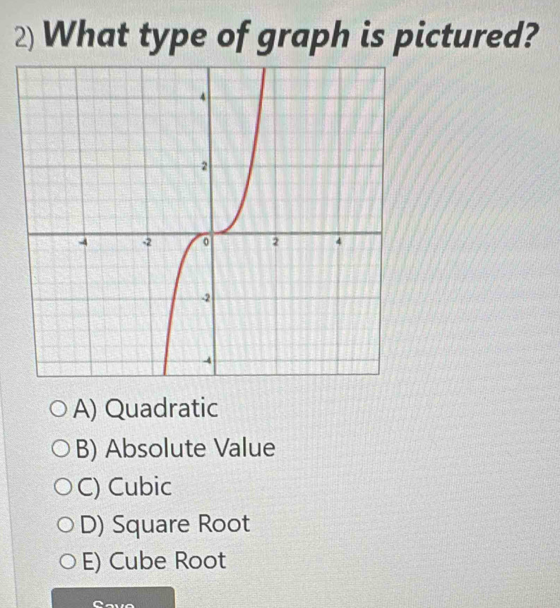 What type of graph is pictured?
A) Quadratic
B) Absolute Value
C) Cubic
D) Square Root
E) Cube Root