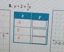 y+2= 1/4 x
3
−7-6 -5