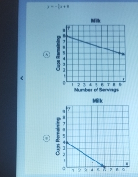 y=- 3/2 x+8
A 
B