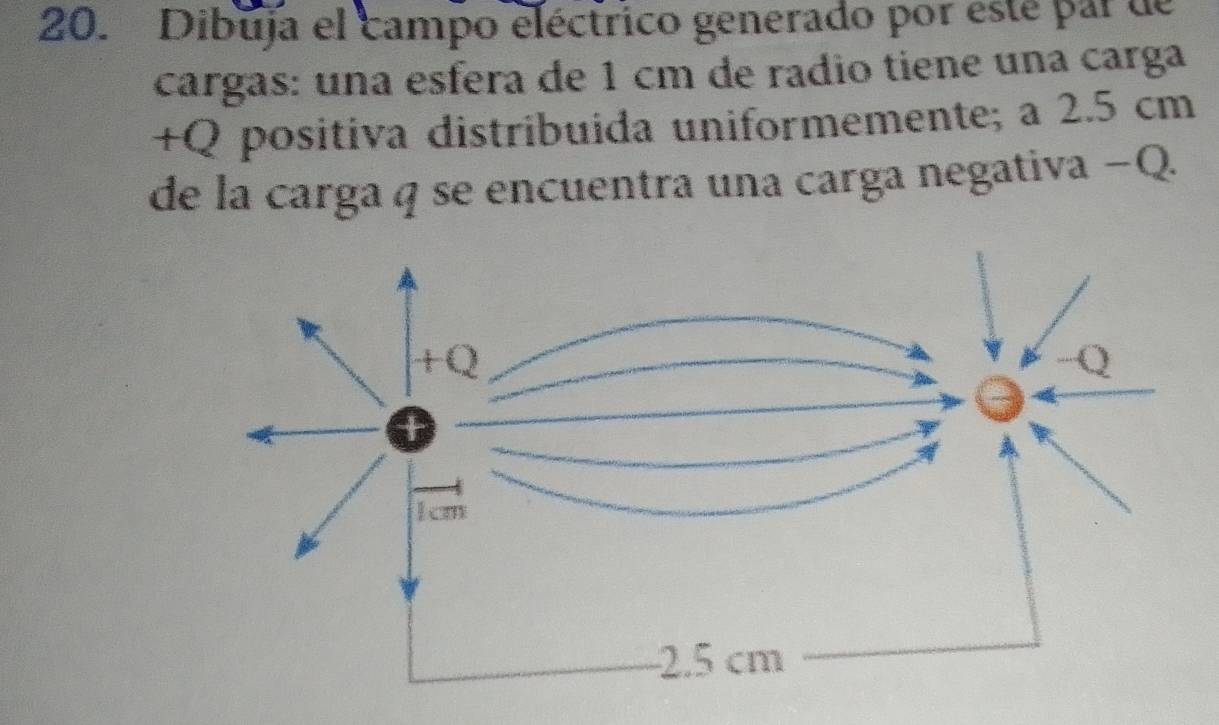 Dibuja el campo eléctrico generado por este par de
cargas: una esfera de 1 cm de radio tiene una carga
+Q positiva distribuida uniformemente; a 2.5 cm
de la carga q se encuentra una carga negativa −Q.