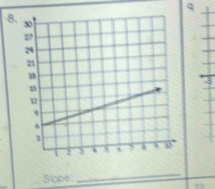 q
8 
3 
Slope: 
_ 
D