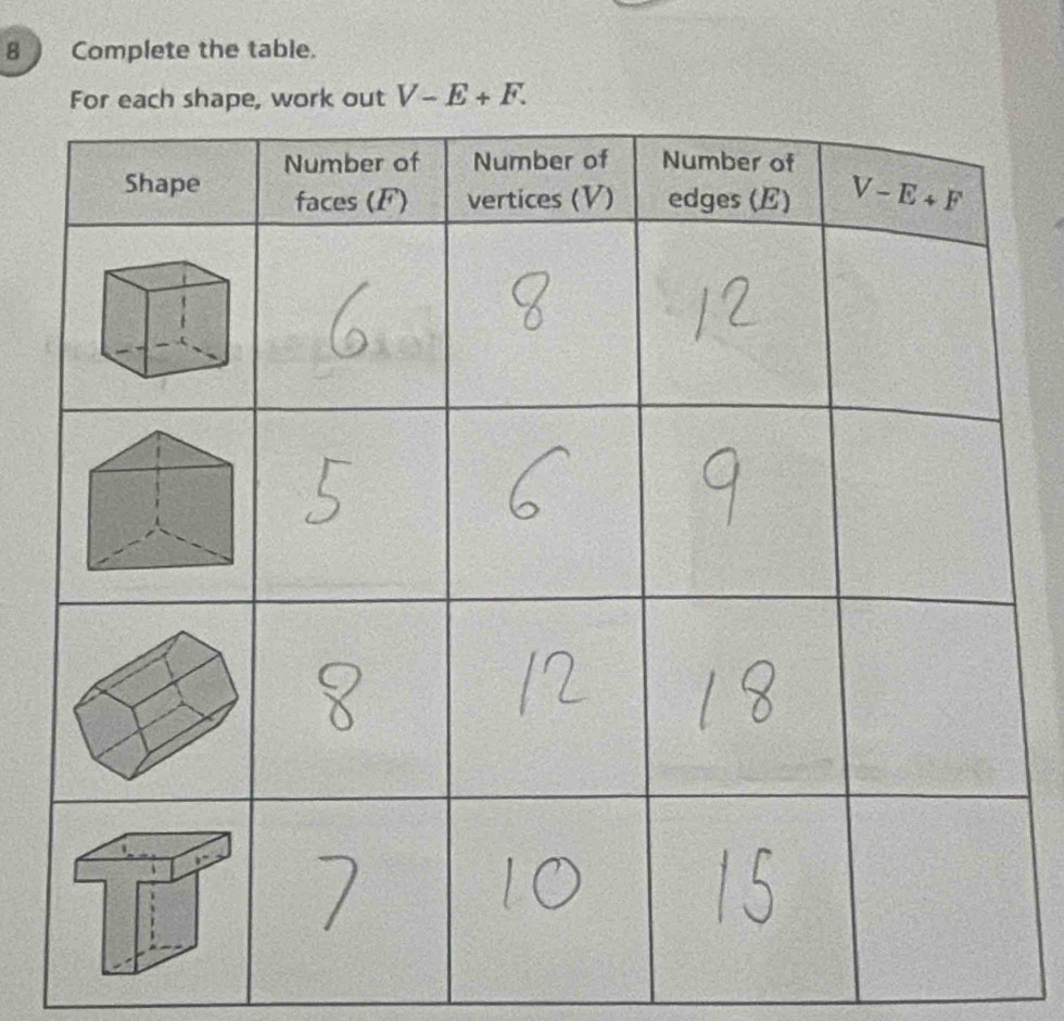 Complete the table.
ork out V-E+F.