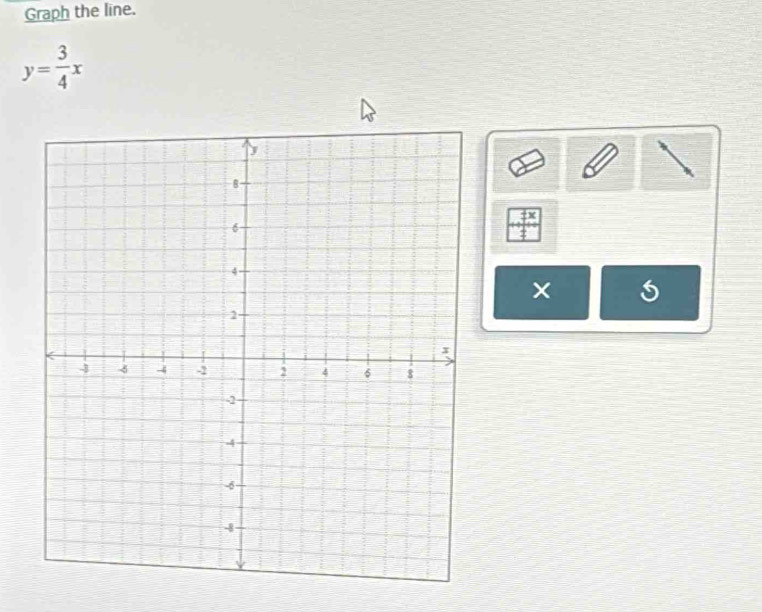 Graph the line.
y= 3/4 x
 7x/4 
×