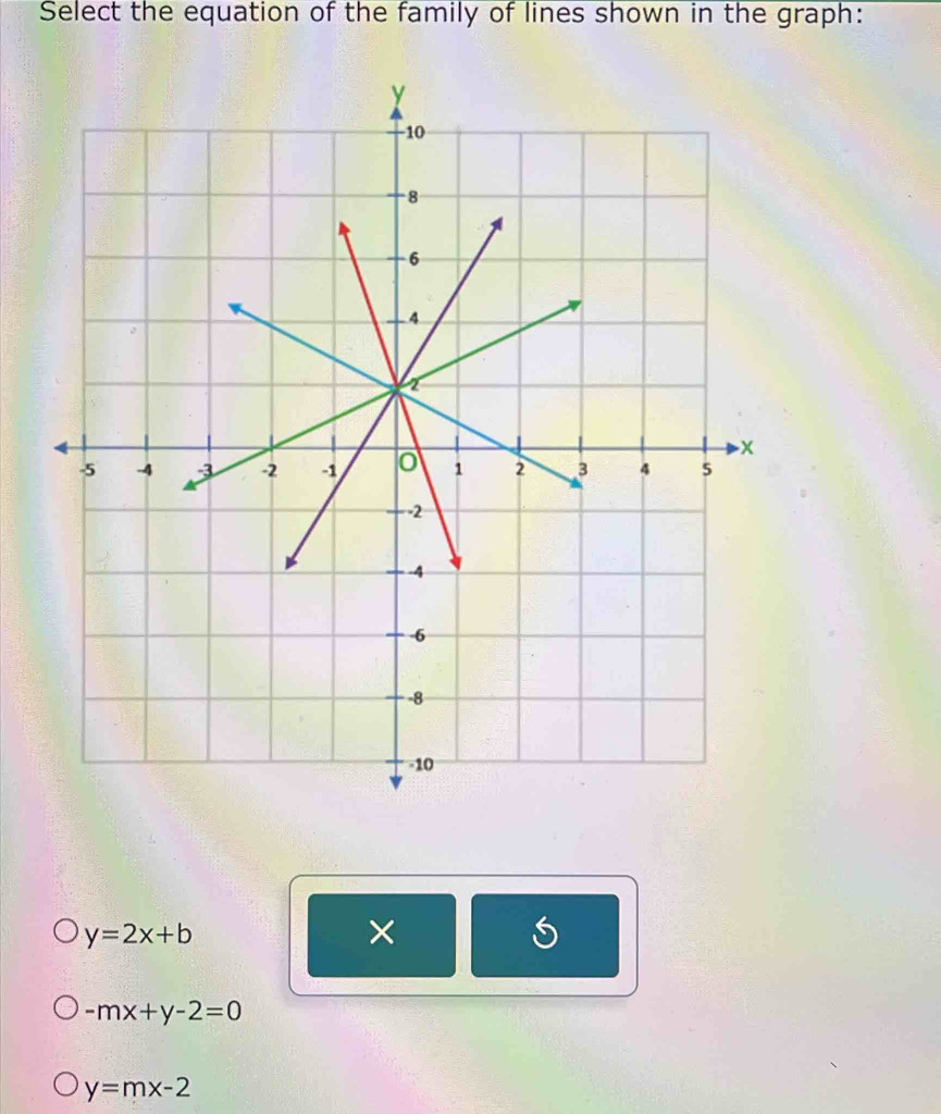 Select the equation of the family of lines shown in the graph:
y=2x+b
×
-mx+y-2=0
y=mx-2