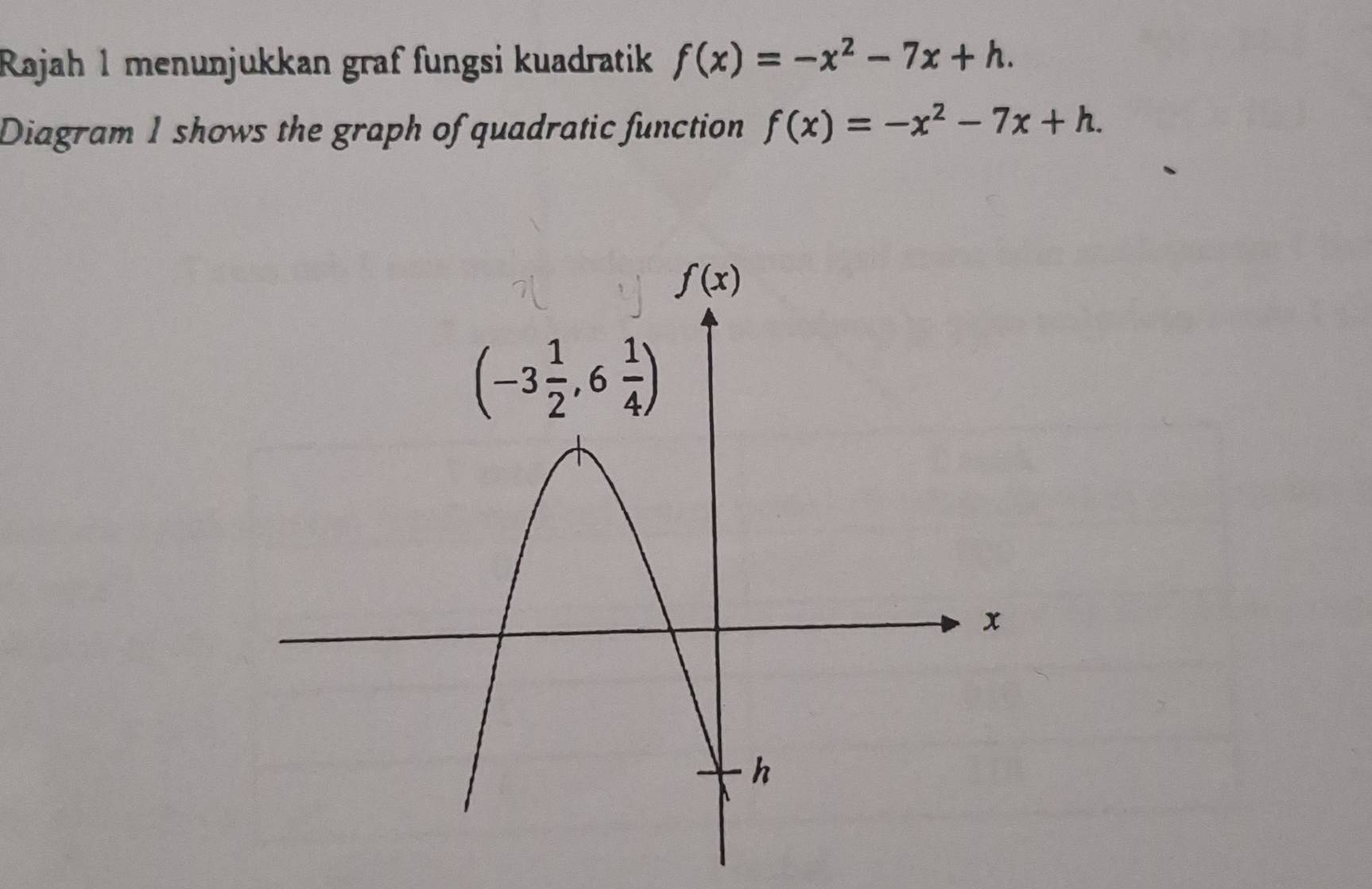 Rajah 1 menunjukkan graf fungsi kuadratik f(x)=-x^2-7x+h.
Diagram 1 shows the graph of quadratic function f(x)=-x^2-7x+h.