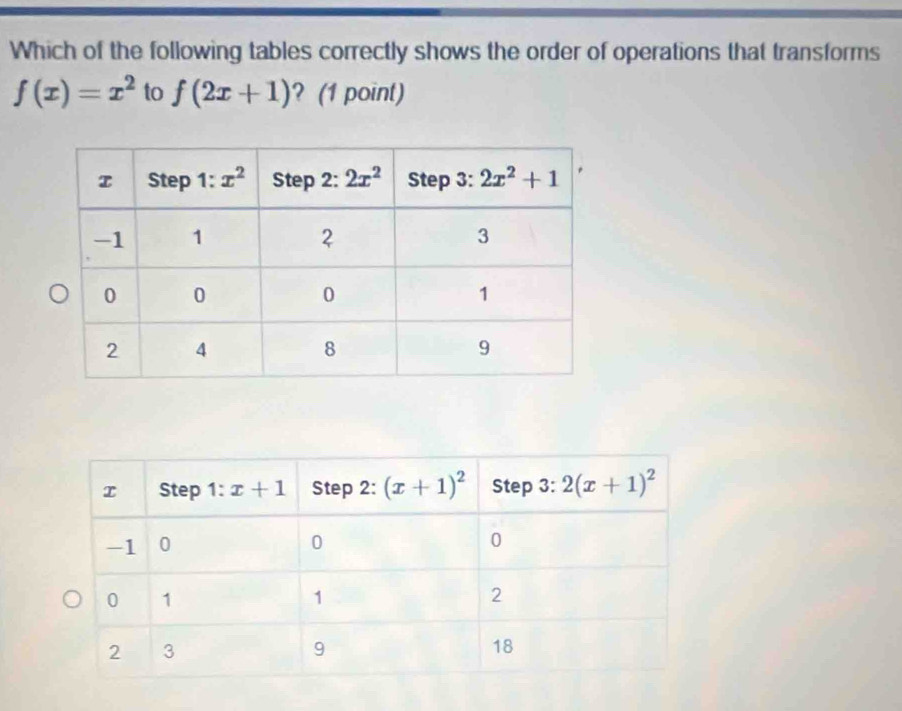 Which of the following tables correctly shows the order of operations that transforms
f(x)=x^2 to f(2x+1) ? (1 point)