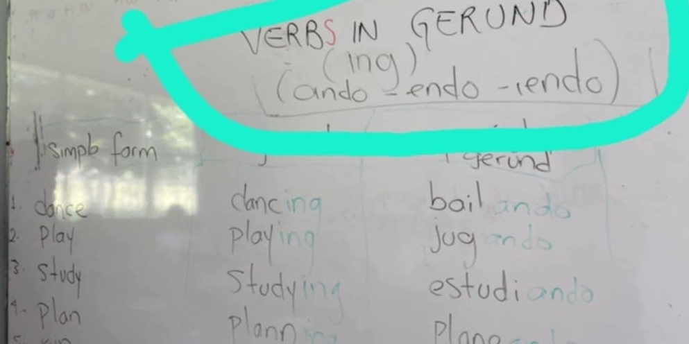 VERBS IN GERONDS 
(ing) 
(ando endo-rendo) 
smob form 
serond 
1. dance 
cancing 
boilands 
2. play playing Jog indo 
13. study 
studying 
estudianda 
4. plan plann plane