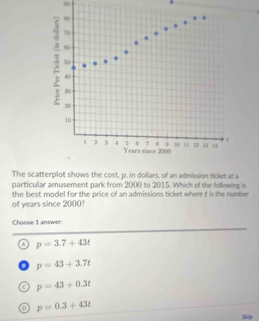 The scatterplot shows the cost, p, in dollars, of an admission ticket at a
particular amusement park from 2000 to 2015. Which of the following is
the best model for the price of an admissions ticket where f is the number
of years since 2000?
Choose 1 answer:
a p=3.7+43t
B p=43+3.7t
p=43+0.3t
p=0.3+43t
Skcip