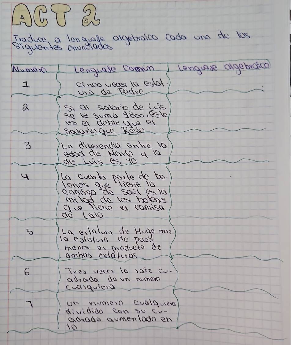 A⑤D Con 
Traduce, a lenguase algebraico codo uno de l0s 
Siquentes enunciadas 
Numera lenguase Comin lenguase algebroico 
1 
cincoveces 10 estal 
uro de Dedro 
a si al salario de Luis 
se le Suma de0o, este 
es el doble gue el 
salariogue Rosio 
3 Lo direrenca entre 10
edod de Marto y 10
de Lvis es 10
4 La cuarlo parte de bo- 
fones gue fiene 10
camfso de sool esla 
milod de tos bolones 
gue fiene aa comisa 
de (alo 
5 La estatura de Hugo mas 
la estatura de paca 
menos el producto de 
ambas estaturas 
6 Tves veces la varz cv- 
advada de un numero 
cvaraviera 
7 on numero cualqvieva 
diidido can ou cu- 
aorado avmentadn en
10