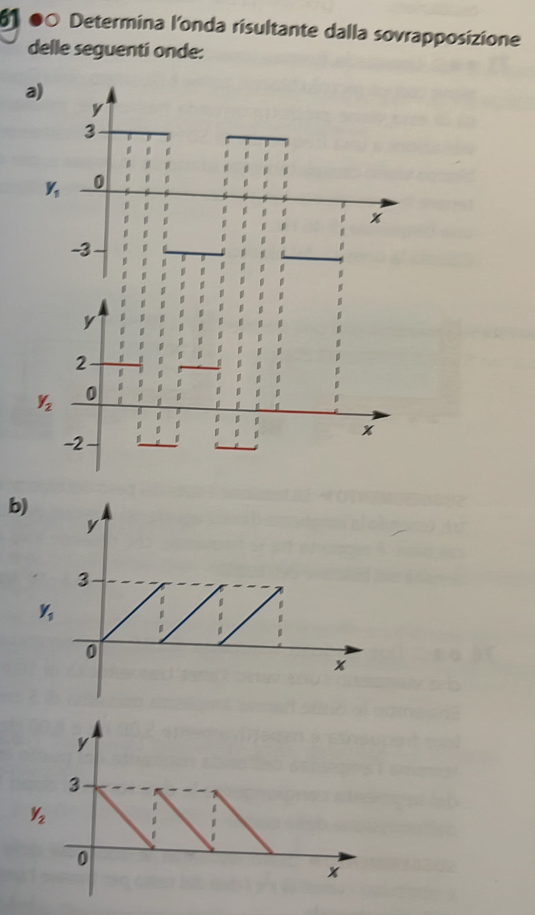 61 ●0 Determina l'onda risultante dalla sovrapposizione
delle seguenti onde:
a)
y
3
y_1 0
x
-3
b)
y
3
y_1
0
x
y
3
y_2
0
x