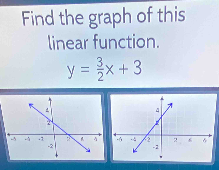 Find the graph of this 
linear function.
y= 3/2 x+3