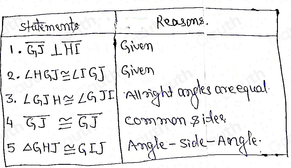 Solved: overline GJ⊥ overline HI and ∠ HGJ≌ ∠ IGJ. Complete the proof ...
