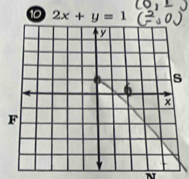 ⑩0 2x+y=1
N