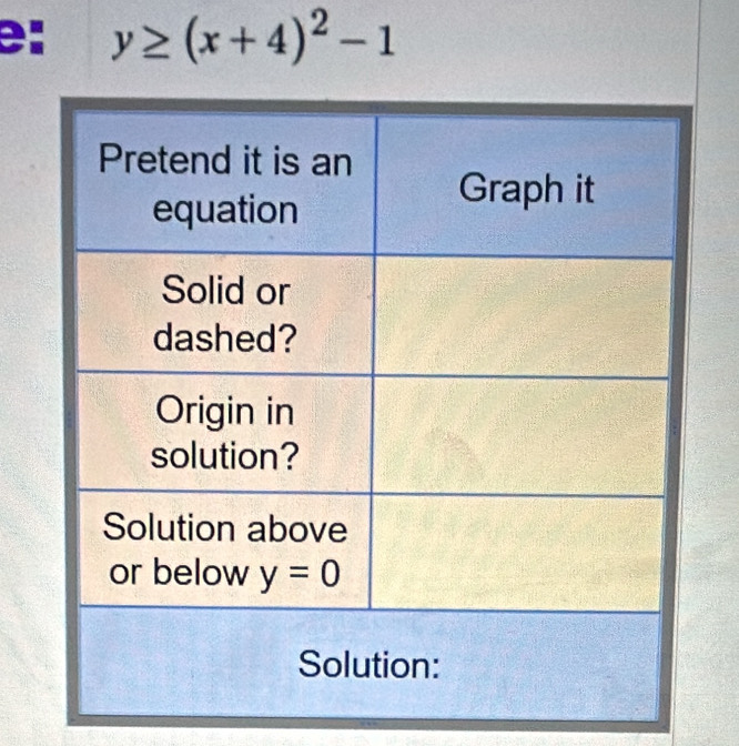 e: y≥ (x+4)^2-1