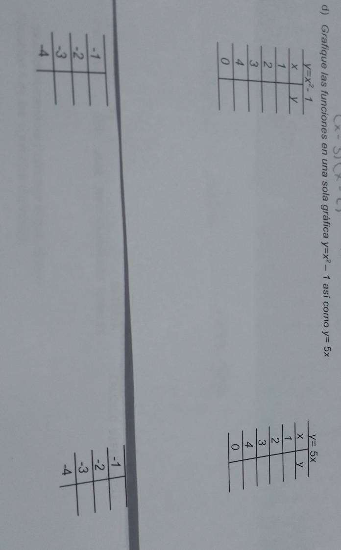 Grafique las funciones en una sola gráfica y=x^2-1 así como y=5x
-1
-1
-2
-2
-3
-3
-4
-4