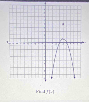 Find f(5)