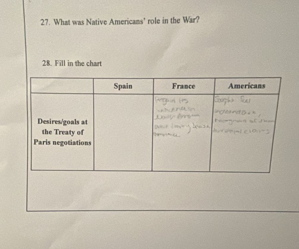 What was Native Americans’ role in the War? 
28. Fill in the chart