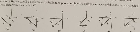 En la figura, ¿cuál de los métodos indicados para combinar las componentes x e y del vector: a
para determinar ese vector? vector a es apropiado
J
a_8
x^a,
vector a
(c) (d) [e]