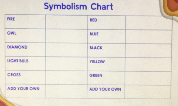 Symbolism Chart