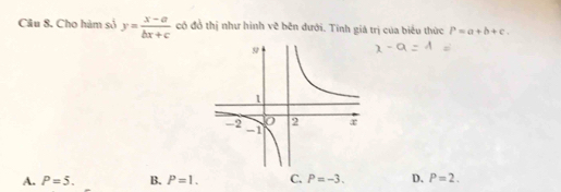 Cho hàm sở y= (x-a)/bx+c  có đồ thị như hình vẽ bên đưới. Tỉnh giá trị của biểu thức P=a+b+c.
A. P=5. B. P=1. C. P=-3. D. P=2.