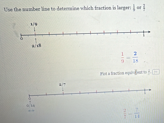 Use the number line to determine which fraction is larger:  1/9  or  2/7 
 1/9 - 2/18 
Plot a fraction equivalent to  2/3 .!o