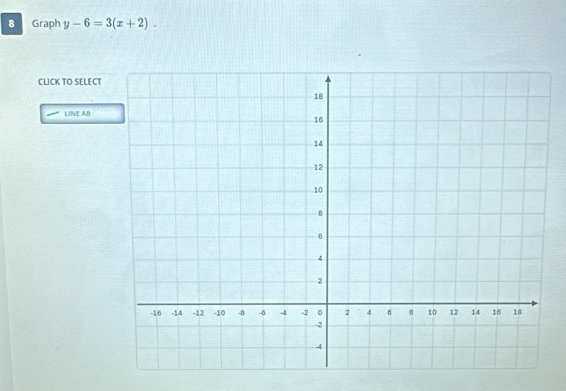 Graph y-6=3(x+2). 
CLICK TO SELECT 
LINE AB