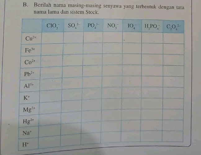 Berilah nama masing-masing senyawa yang terbentuk dengan tata
nama lama dan sistem Stock.