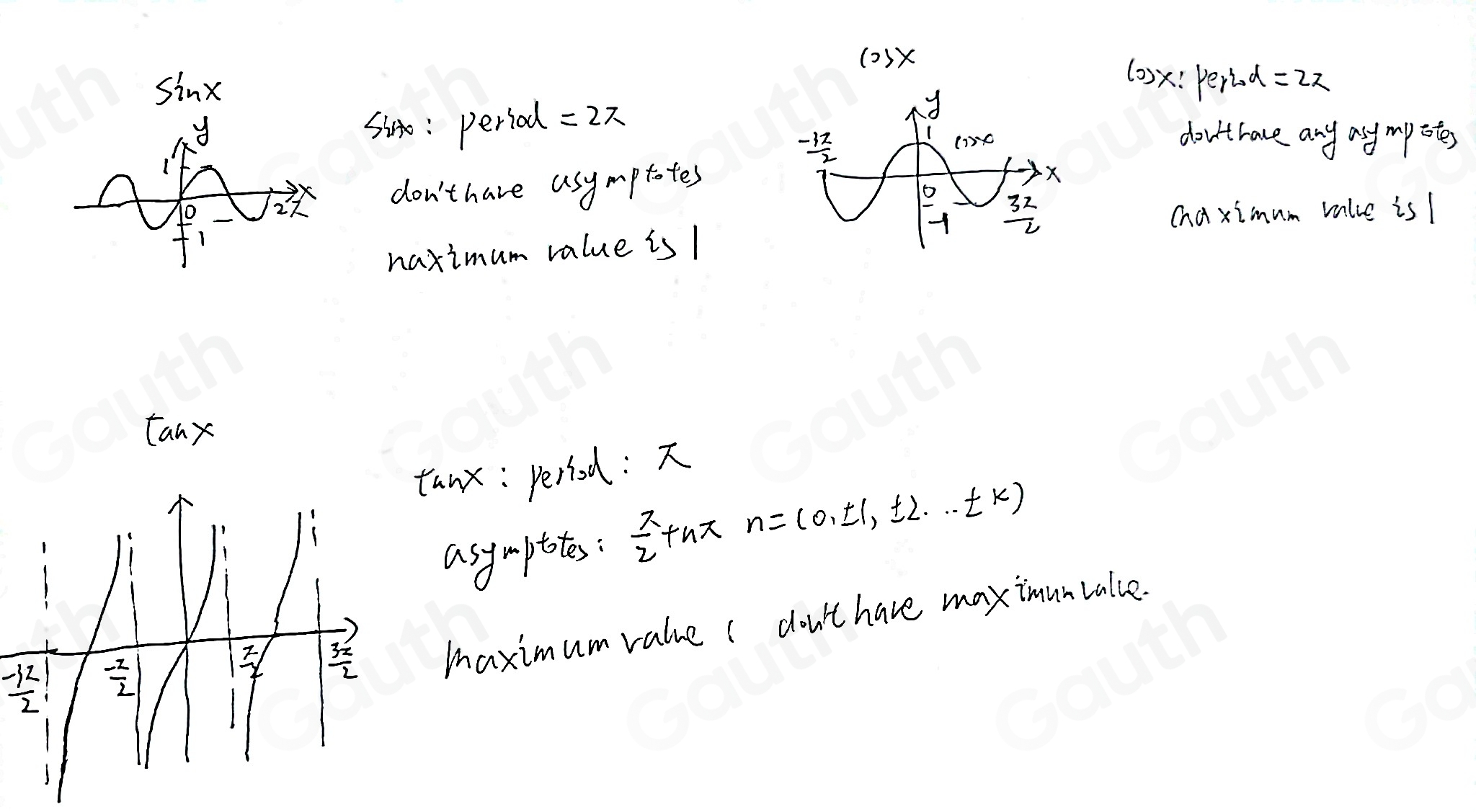 Solved: What are the key features of the graphs of the trigonometric ...