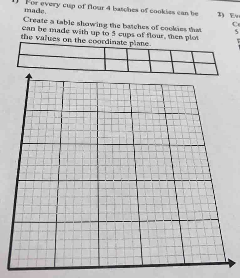 ) For every cup of flour 4 batches of cookies can be 2) Ev
made.
C:
Create a table showing the batches of cookies that 5
can be made with up to 5 cups of flour, then plot
the values on the coordinate plane.