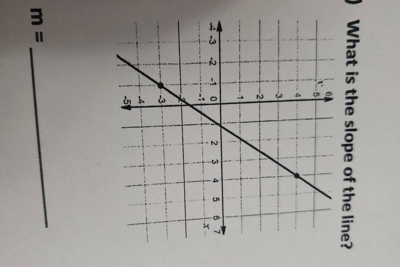 What is the slope of the line?
m=
_