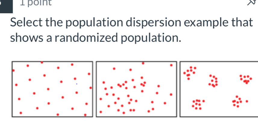 Select the population dispersion example that 
shows a randomized population.