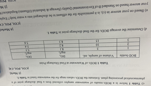 Table 1 below is a BODs results of wastewater samples collected from a final discharge point of a
pharmaceutical processing plant. Estimate the BODs values range for the wastewater listed in Table 1.
[1 Mark]
CO1,PO1,C4
Table 1 BODs of Wastewater at Final Discharge Point
d) Determine the average BODs for the final discharge point in Table 1.
[4 Marks
[CO1, PO1, C
e) Based on your answer in (c), is it permissible for the effluent to be discharged into a water body? Expla
your answer based on Standard B of Environmental Quality (Sewage & Industrial Effluents) Regulation19
|2 M