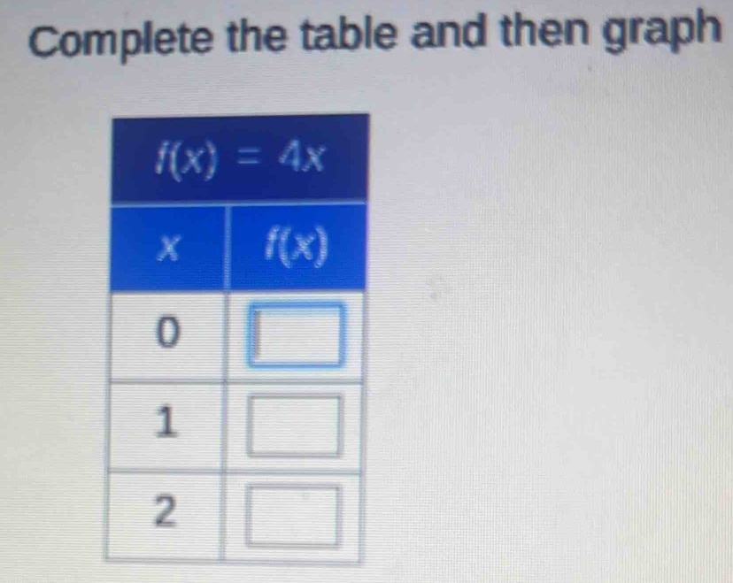 Complete the table and then graph