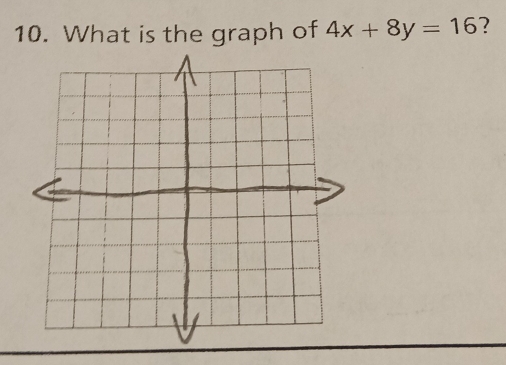 What is the graph of 4x+8y=16 ?