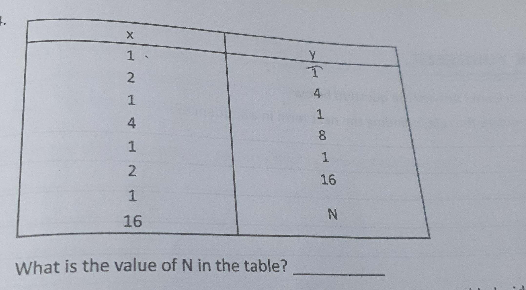 What is the value of N in the table?_