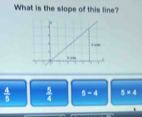 What is the slope of this line?
 4/5 
 5/4 
5-4 5* 4