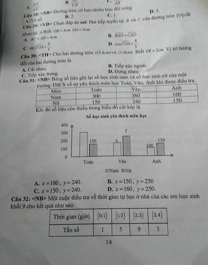 A.  mu N/AR  " overline CB C overline AB
Cầu 281 Đường tròn có bao nhiêu trục đổi xứng D. 3.
Vosd. B. 2.
C. 1.
Cầu 291 Chọn đáp án sa7: Hai tiếp tuyển tại # và C của đường tròn (O) cất
nhau tại A Biết OB=3cm.OA=5cm.
A. AC=AB=4cm
B. widehat BAO=widehat CAO
C. sin widehat COA= 4/5 
D. cos widehat COA= 4/5 .
Câu 30:∠ THI> Cho hai đường tròn (O,4cm) và (1,6cm) Biết OI=2cm Vị trí tương
đổi của hai đường tròn là
A. Cất nhau. B. Tiếp xúc ngoài.
C. Tiếp xúc trong. D. Đựng nhau.
Câu 31: Bảng số liệu ghi lại số học sinh nam và số học sinh nữ của một
n học Toán, Văn, Anh khi được điều tra:
Khi đ
Số học sinh yêu thích môn học
A. x=160,y=240. B. x=150,y=250
C. x=150,y=240. D. x=160,y=250.
Câu 32: ∠ NB> Một cuộc điều tra về thời gian tự học ở nhà của các em học sinh
khối 9 cho 
14