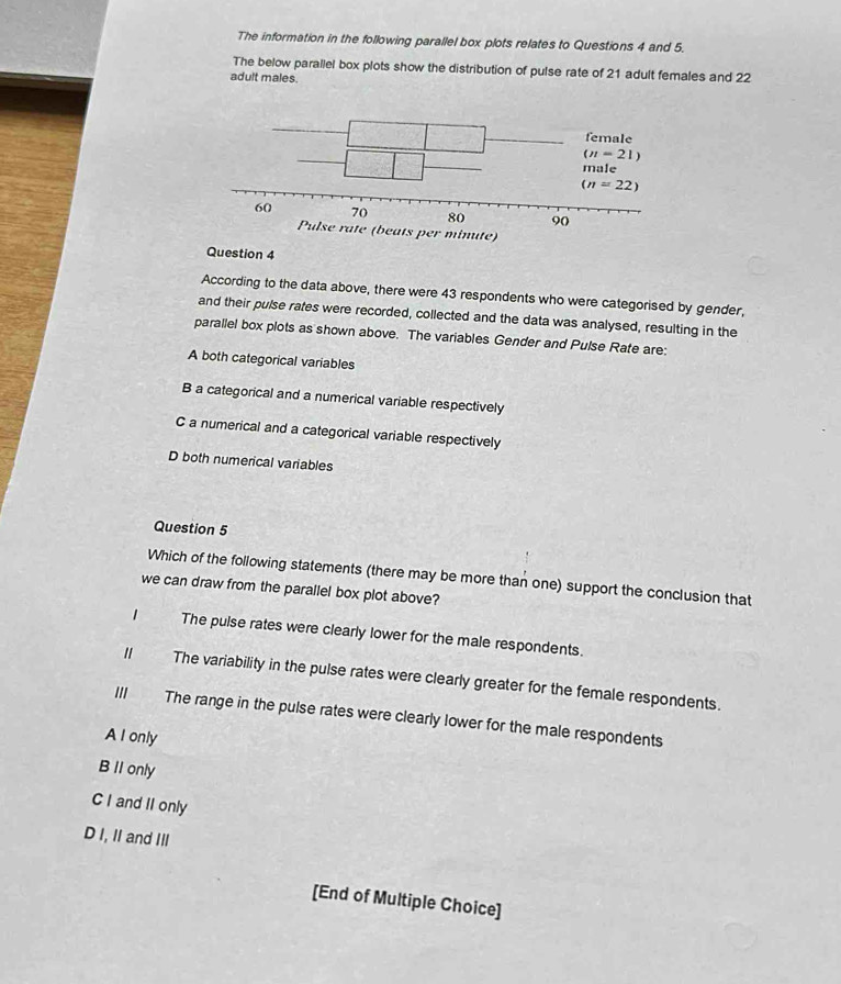 The information in the following parallel box plots relates to Questions 4 and 5.
The below parallel box plots show the distribution of pulse rate of 21 adult females and 22
adult males.
Question 4
According to the data above, there were 43 respondents who were categorised by gender,
and their pulse rates were recorded, collected and the data was analysed, resulting in the
parallel box plots as shown above. The variables Gender and Pulse Rate are:
A both categorical variables
B a categorical and a numerical variable respectively
C a numerical and a categorical variable respectively
D both numerical variables
Question 5
Which of the following statements (there may be more than one) support the conclusion that
we can draw from the parallel box plot above?
The pulse rates were clearly lower for the male respondents.
" The variability in the pulse rates were clearly greater for the female respondents.
II'  The range in the pulse rates were clearly lower for the male respondents
A I only
B II only
C I and II only
D I, II and III
[End of Multiple Choice]