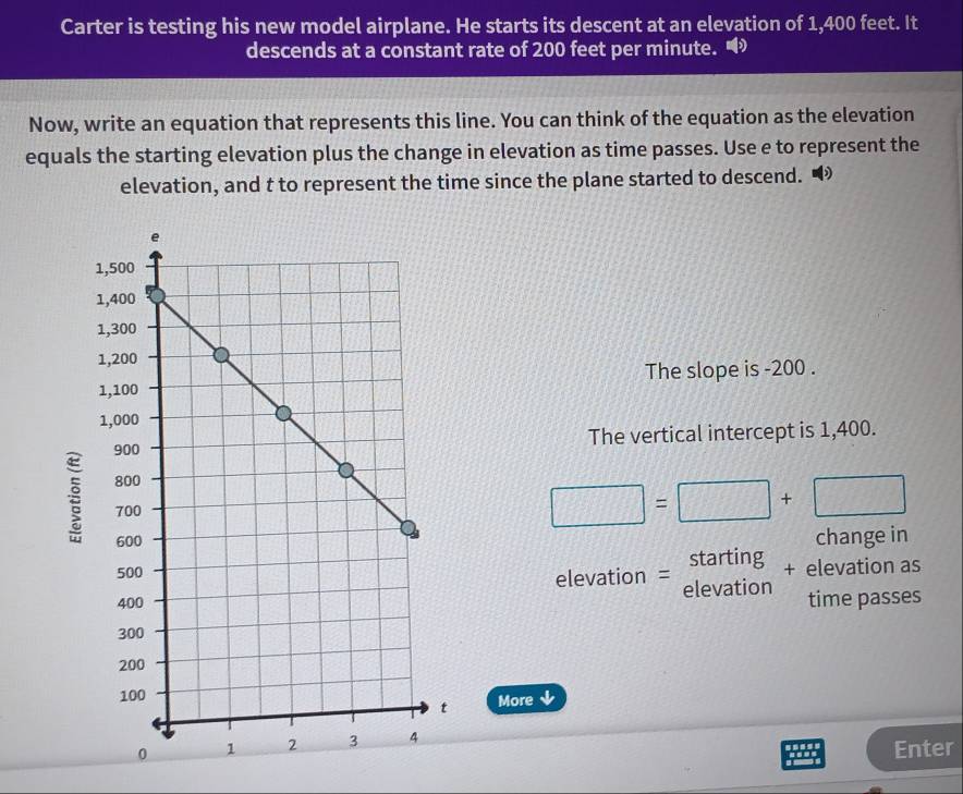 Carter is testing his new model airplane. He starts its descent at an elevation of 1,400 feet. It 
descends at a constant rate of 200 feet per minute. • 
Now, write an equation that represents this line. You can think of the equation as the elevation 
equals the starting elevation plus the change in elevation as time passes. Use e to represent the 
elevation, and t to represent the time since the plane started to descend. 
The slope is -200. 
The vertical intercept is 1,400.
□ =□ +□
change in 
= starting/elevation + elevation as 
elevation 
time passes 
More 
Enter