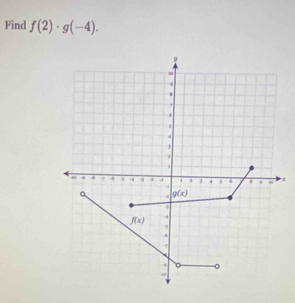 Find f(2)· g(-4).
x