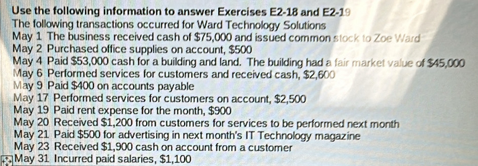 Use the following information to answer Exercises E2-18 and E2-19 
The following transactions occurred for Ward Technology Solutions 
May 1 The business received cash of $75,000 and issued common stock to Zoe Ward 
May 2 Purchased office supplies on account, $500
May 4 Paid $53,000 cash for a building and land. The building had a fair market value of $45,000
May 6 Performed services for customers and received cash, $2,600
May 9 Paid $400 on accounts payable 
May 17 Performed services for customers on account, $2,500
May 19 Paid rent expense for the month, $900
May 20 Received $1,200 from customers for services to be performed next month 
May 21 Paid $500 for advertising in next month's IT Technology magazine 
May 23 Received $1,900 cash on account from a customer 
May 31 Incurred paid salaries, $1,100