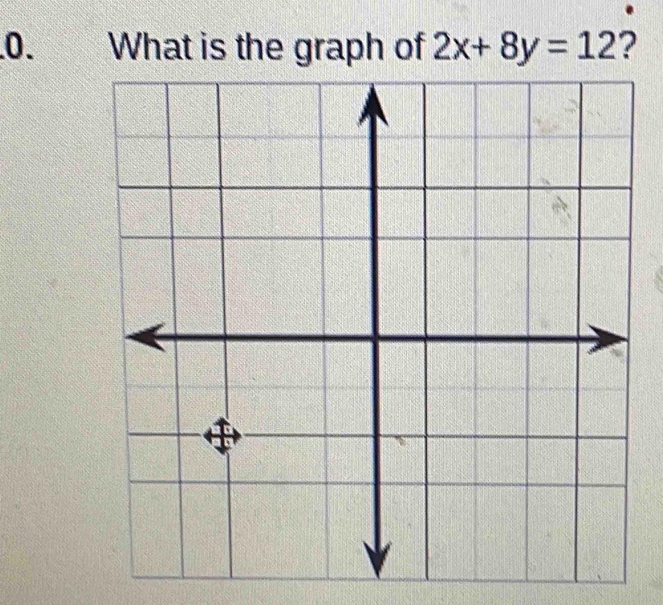 What is the graph of 2x+8y=12 ?