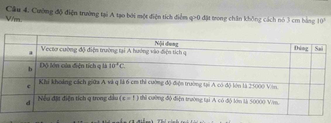 Cường độ điện trường tại A tạo bởi một điện tích diểm
V/m. q>0 đặt trong chân không cách nó 3 cm bằng 10^5