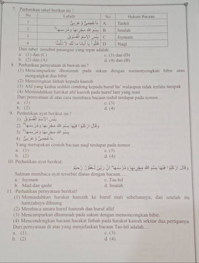 Perhatikan 
t pasangan yang tepat adalah.
a. (1) dan (C) c. (3) dan (D)
b. (2) dan (A) d. (4) dan (B)
8. Perhatikan pernyataan di bawah ini !
(1) Mencampurkan dhommah pada sukun dengan memonyongkan bibir atau
mengangkat dua bibir
(2) Memiringkan fathah kepada kasroh
(3) Alif yang kedua sedikit condong kepada huruf ha’ walaupun tidak terlalu tampak
(4) Memindahkan harokat alif kasroh pada huruf lam yang mati
Dari pernyataan di atas cara membaca bacaan tashil terdapat pada nomor…
a. ( 1) c. (3)
b. (2) d. (4)
9. Perhatikan ayat berikut ini !
1 )
2) 
=
3)
4)
Yang merupakan contoh bacaan naql terdapat pada nomor…
a. (1) c. (3)
b. (2) d. (4)
10. Perhatikan ayat berikut:
Salman membaca ayat tersebut diatas dengan bacaan….
a. Isymam c. Tas-hil
b. Mad dan qashr d. Imalah
11. Perhatikan pernyataan berikut!
(1) Memindahkan harakat hamzah ke huruf mati sebelumnya, dan setelah itu
hamzahnya dibuang
(2) Membaca antara huruf hamzah dan huruf allif
(3) Mencampurkan dhummah pada sukun dengan memoncongkan bibir.
(4) Mencondongkan bacaan harakat fathah pada harakat kasrah sekitar dua pertiganya.
Dari pernyataan di atas yang menjelaskan bacaan Tas-hil adalah…
a. (1) c. (3)
b. (2) d. (4)